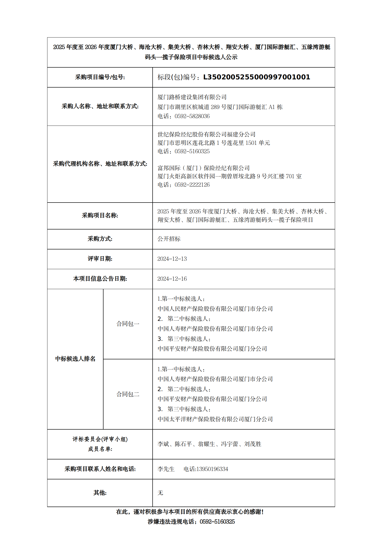 中標候選人公示-2025年度至2026年度廈門(mén)大橋、海滄大橋、集美大橋、杏林大橋、翔安大橋、廈門(mén)國際游艇匯、五緣灣游艇碼頭一攬子保險項目__01.png