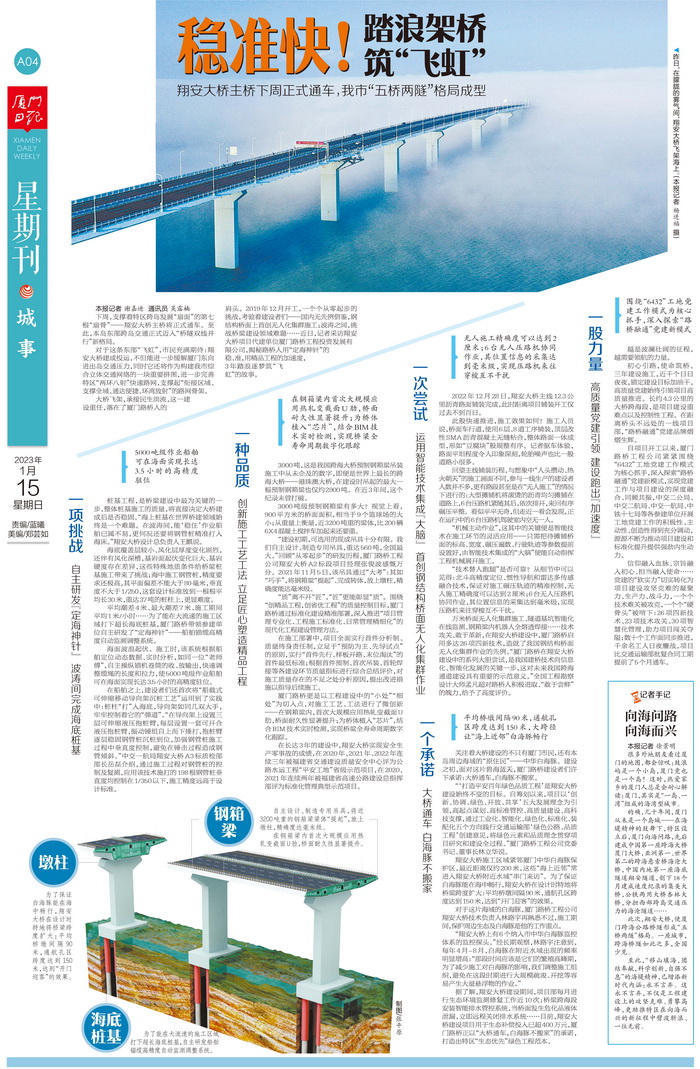 0115【工程公司】廈門(mén)日報：穩準快！踏浪架橋筑“飛虹”——翔安大橋主橋即將通車(chē) 我市“五橋兩隧”格局成型_調整大小.jpg