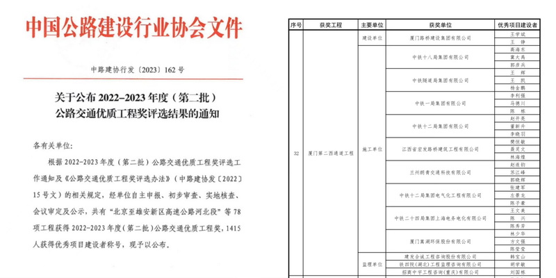 0108【工程公司】海滄隧道榮獲2022-2023年度公路交通優(yōu)質(zhì)工程獎_調整大小.jpg